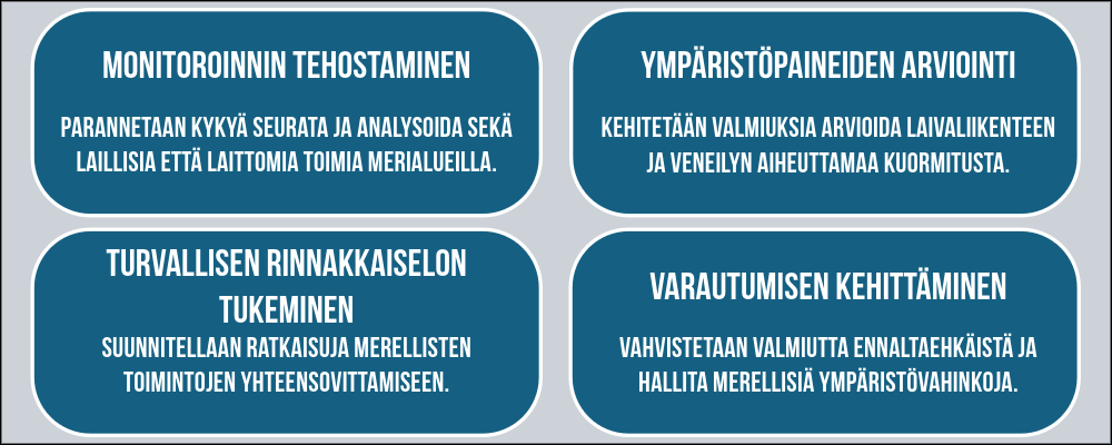Meritiet kestävänä hyvinvoinnin ja turvallisuuden lähteenä. Waterways hankkeen tavoitteet saavutetaan neljän osion avulla: Monitoroinnin tehostaminen, Ympäristöpaineiden arviointi, Turvallisen rinnakkaiselon tukeminen ja Varautumisen kehittäminen.